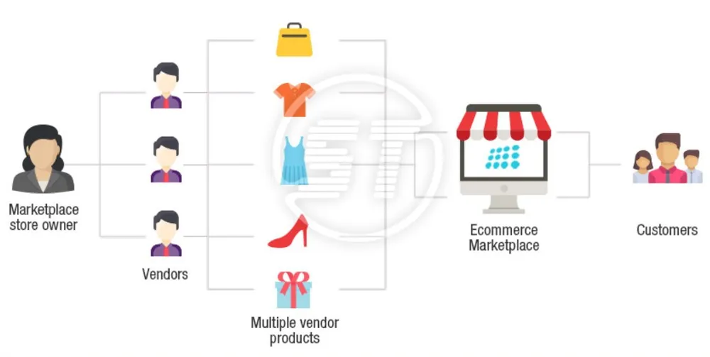 How to set -up a nopCommerce Multi vendor website
