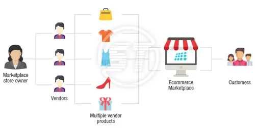 How to set -up a nopCommerce Multi vendor website