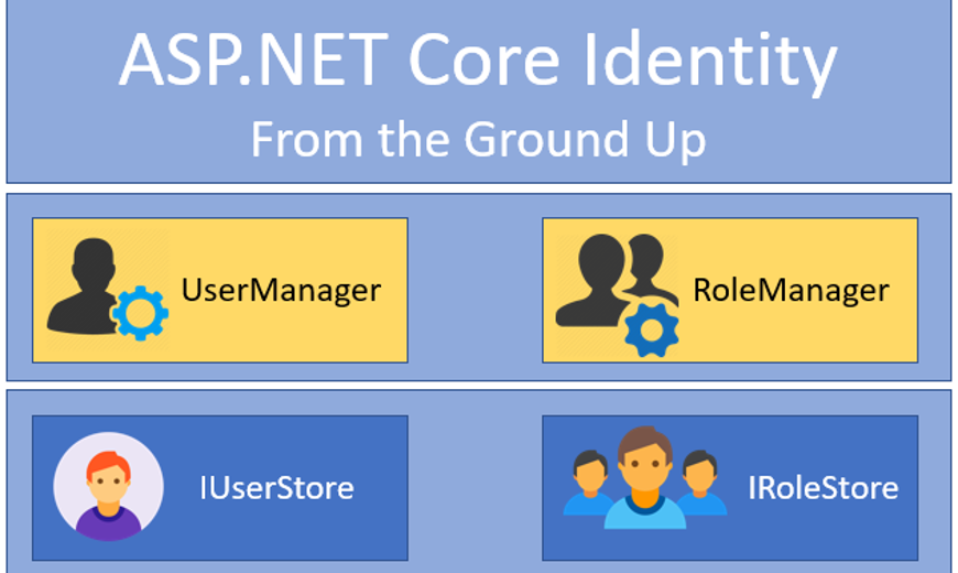 Custom claims transformation in ASP.NET Core Identity